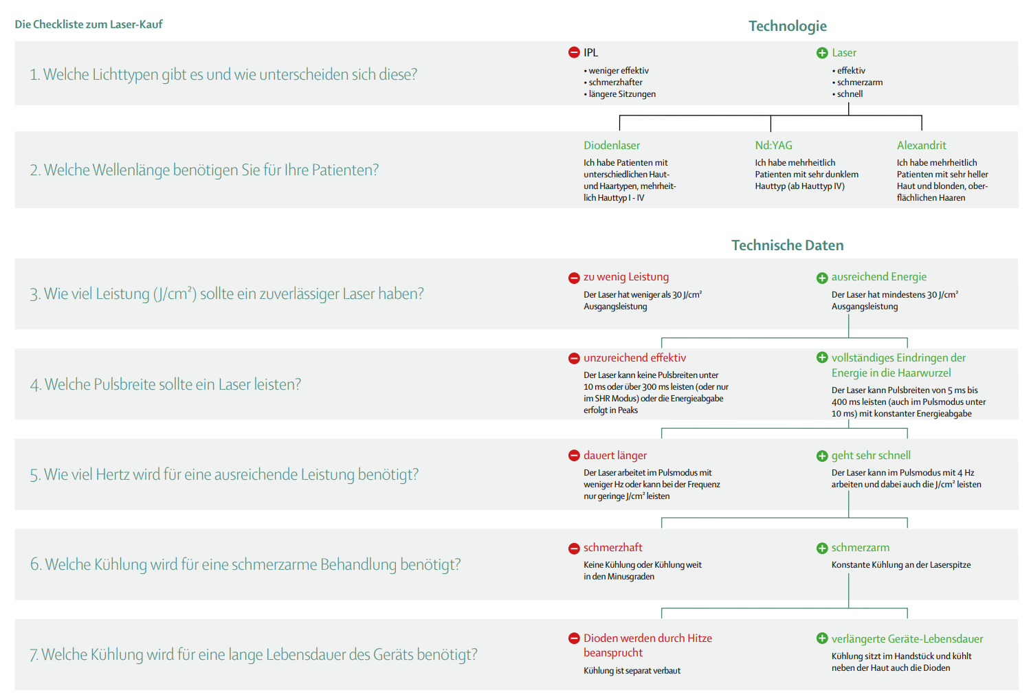 Checkliste zum Laserkauf