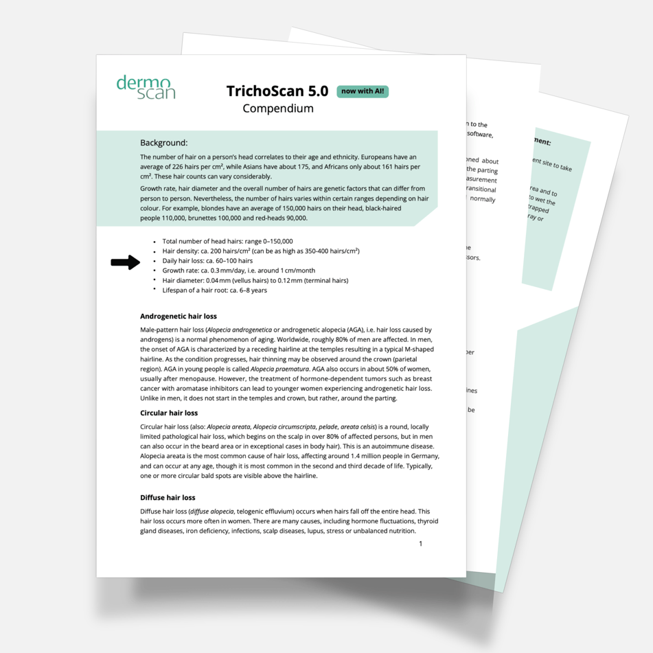 TrichoScan Compendium Download | DermoScan